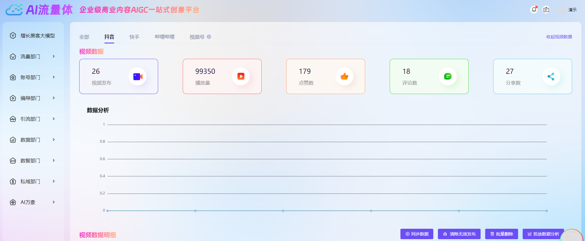 AI流量体矩阵系统