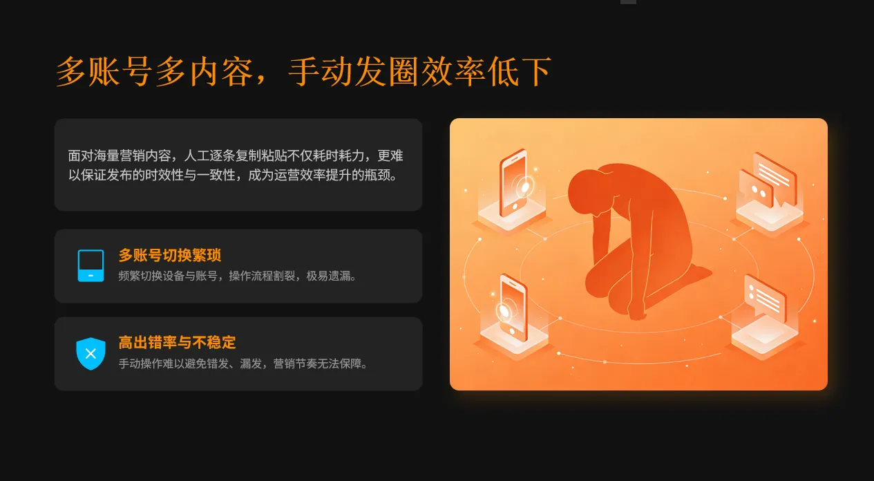 亿达客RPA-AI自动发朋友圈