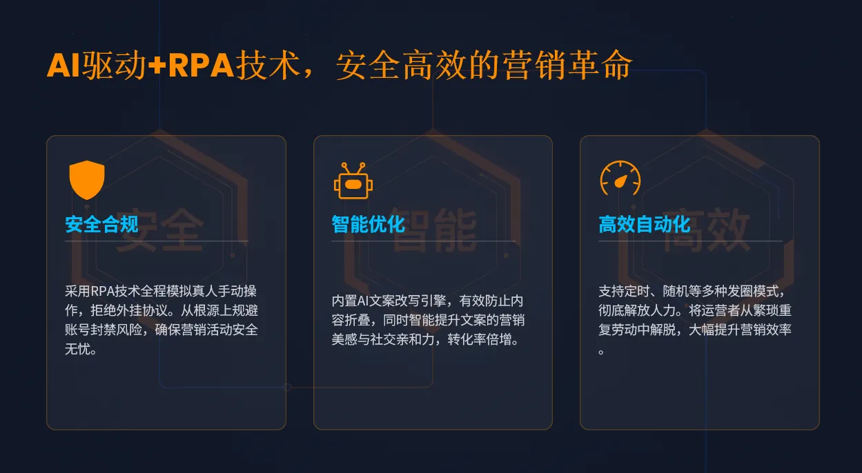 亿达客RPA-AI自动发朋友圈