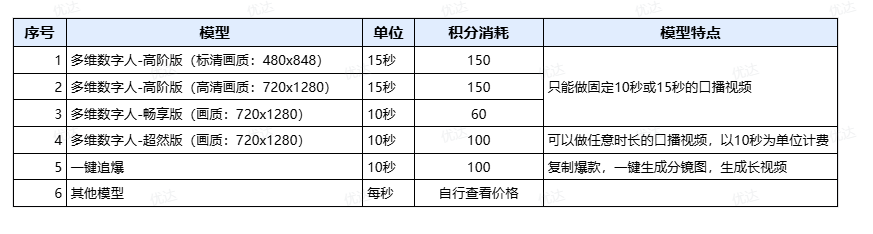 多维全驱数字人-颠覆传统数字人行业